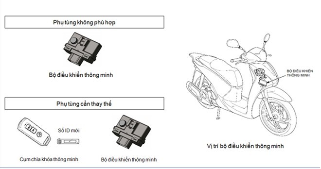 Chìa khóa thông minh xe SH - Tương lai an toàn và tiện lợi cho chiếc xe yêu thích của bạn